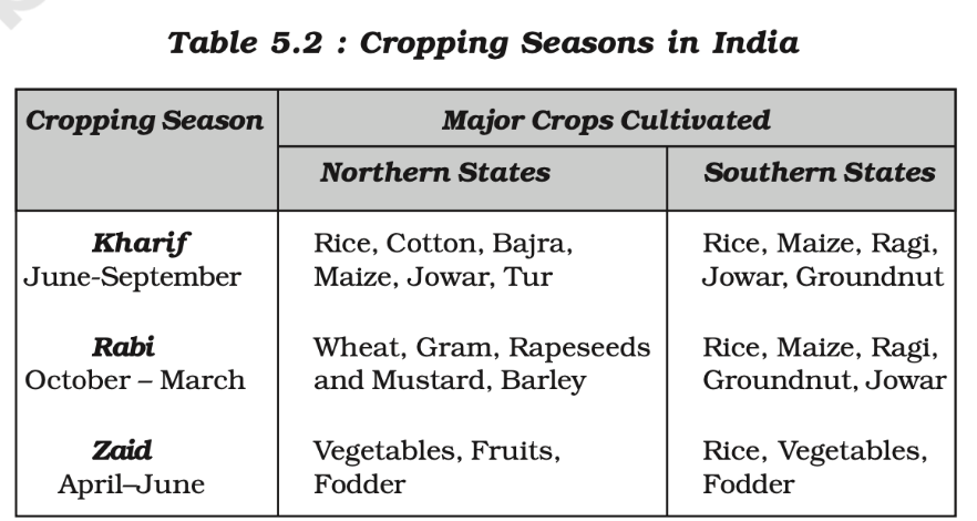 Agriculture