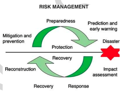 Environment and Disaster Management