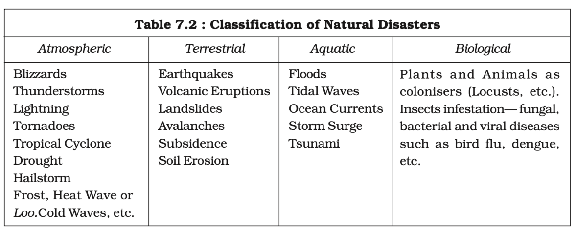 Environment and Disaster Management