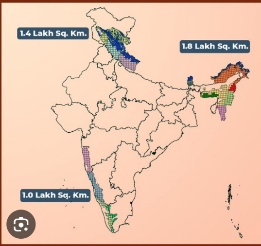 Environment and Disaster Management