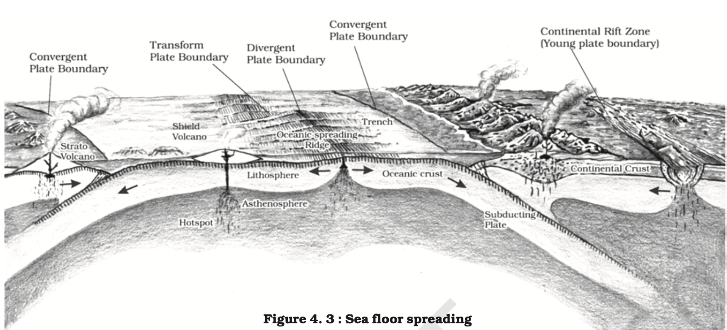 Geography