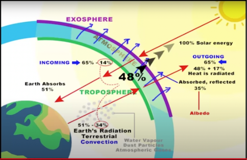 Geography